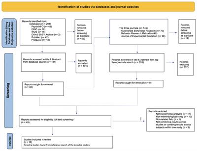 Single-case design meta-analyses in education and psychology: a systematic review of methodology